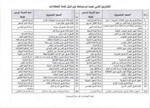 Tenders were awarded to 48 local Libyan companies to maintain, prepare, clean and paint roads by the Roads and Bridges Authority.