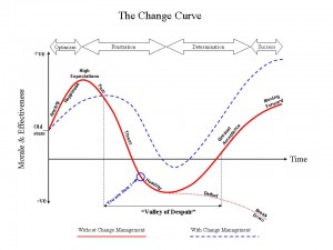 The change curve and its application to Libya's current situation.