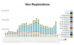 The latest HNEC registration figures as of 10 am today (HNEC)