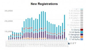 As of 10 am today, the latest HNEC registration figures (2/2)