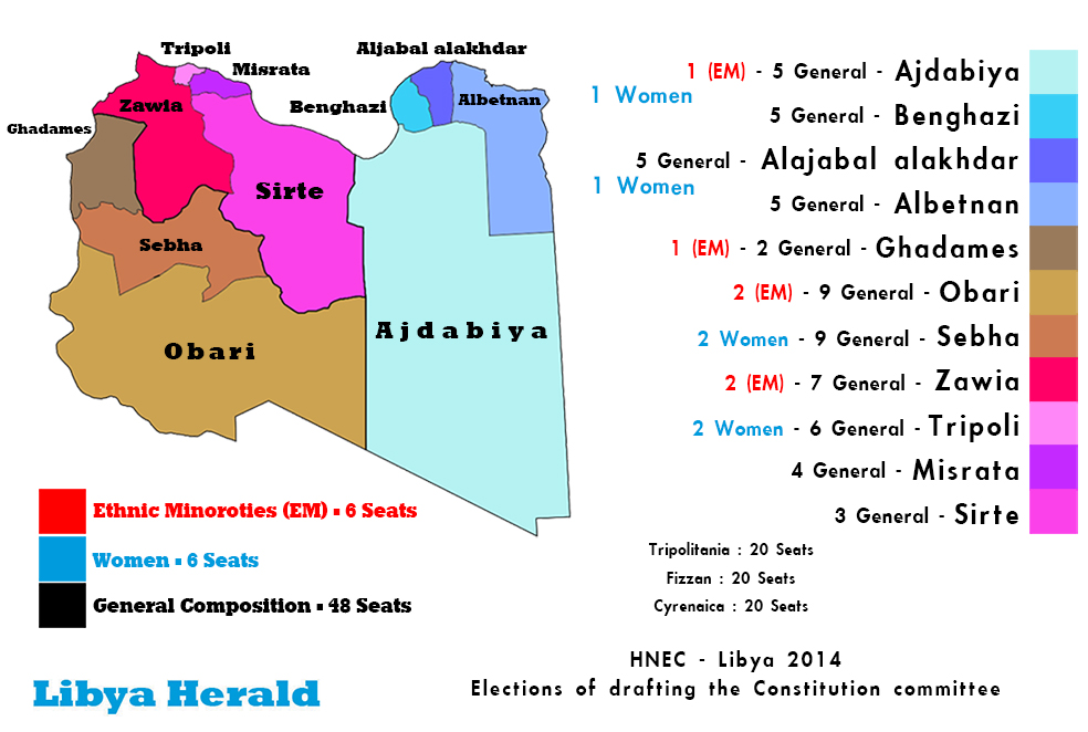 Constituencies for the Constitutional Committee elections