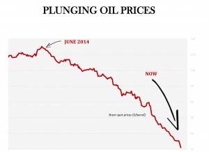 Source: World Bank