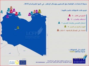 Security and political divisions drive press freedom violations reports LCPF (Photo: LCPF).