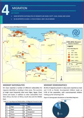 209-migrants in Libya- IOM report-2-220616