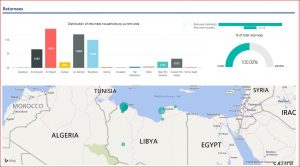 209-migrants in Libya- IOM report-5-220616 (4)