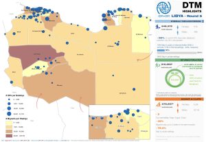 (IOM Libya).