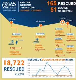 365-18722-rescued-off-libyann-coast-201216