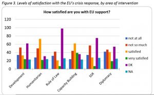 A study on perceptions of EU crisis response policy in Libya (Photo: EUNPACK).