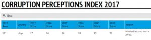 107-Transparency International Index-2017-230218